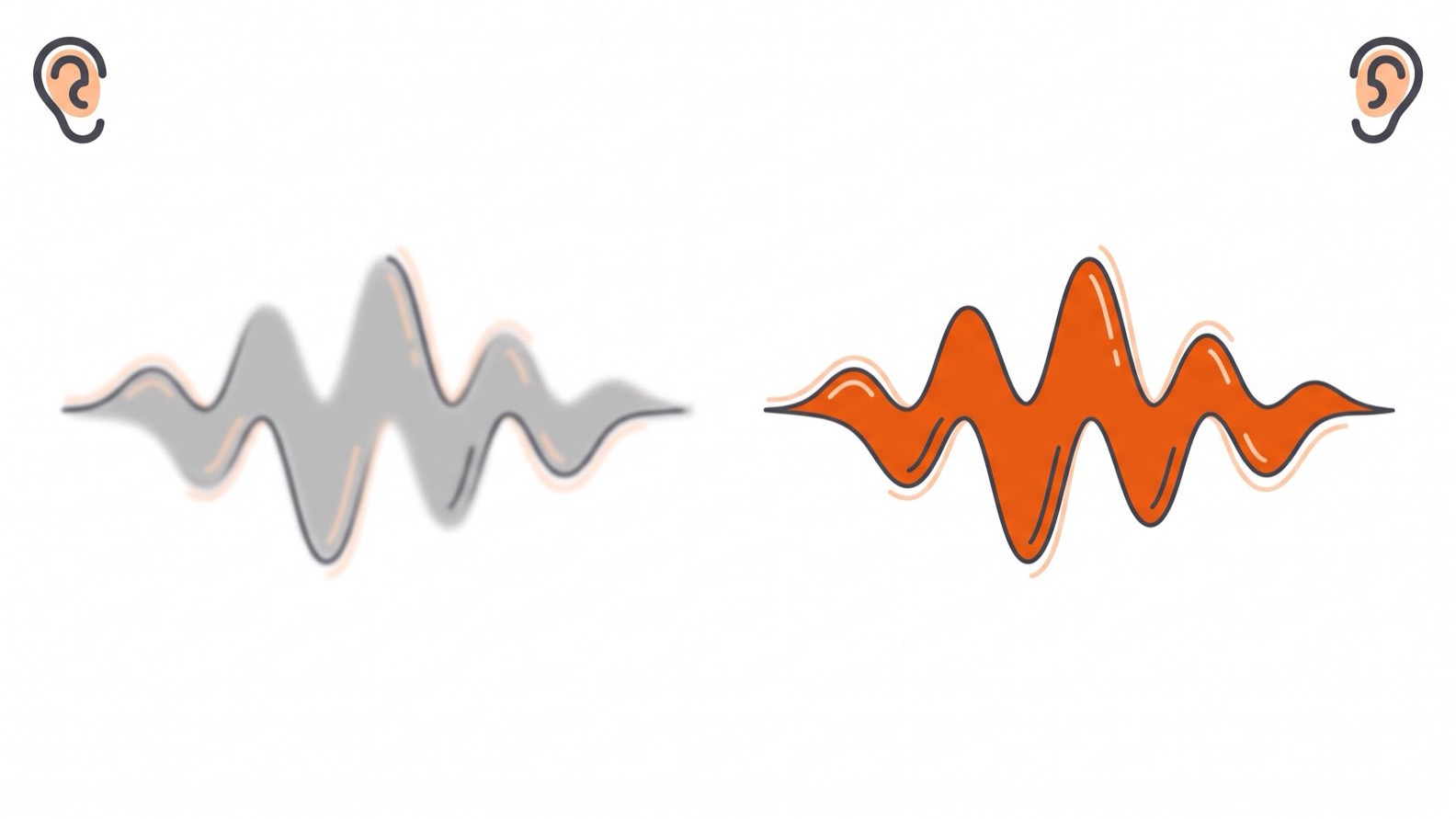 Duas ondas sonoras quase idênticas lado a lado, uma cinza e desfocada e outra laranja e nítida, representando um par mínimo em inglês