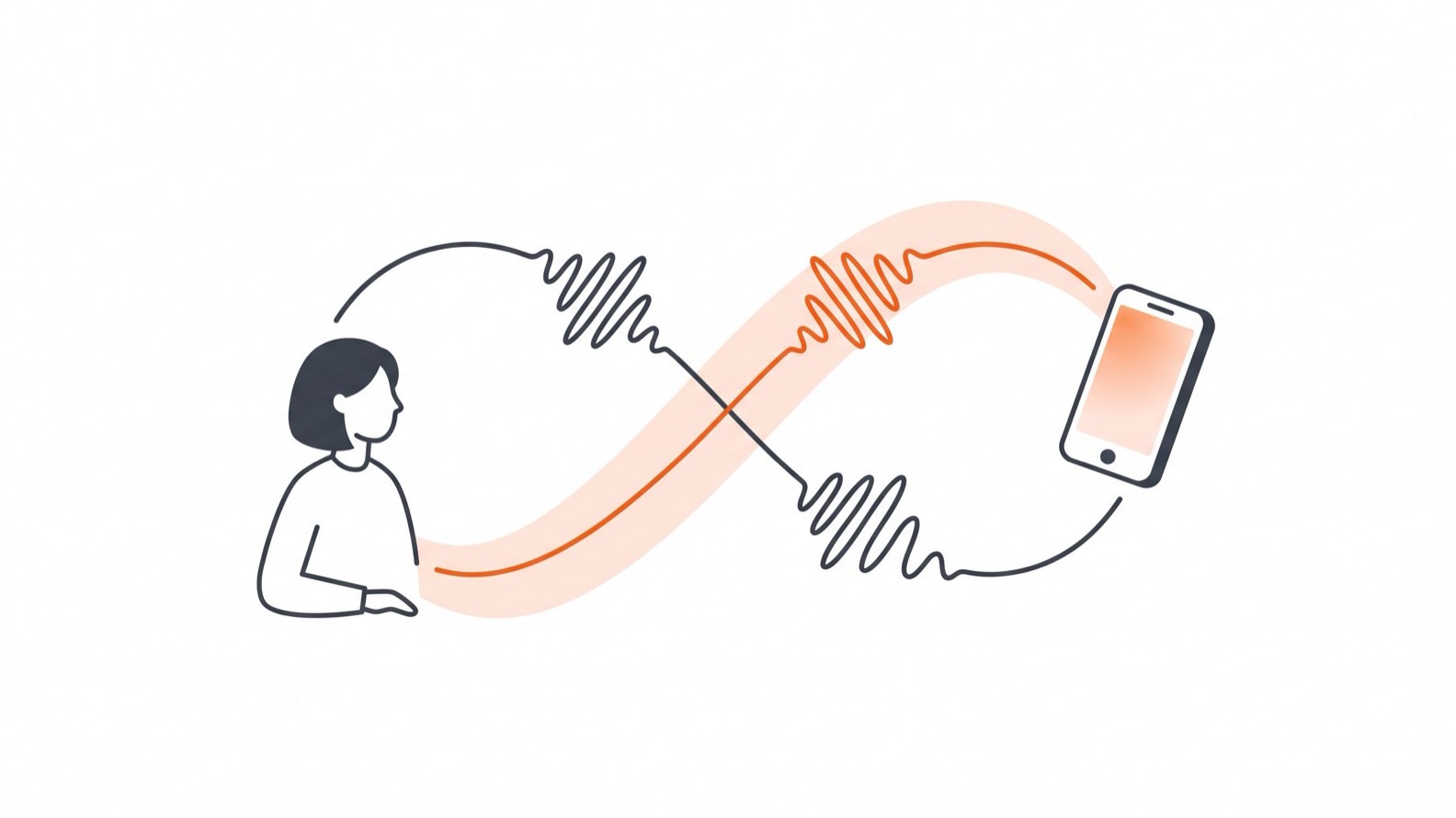Duas fitas de ondas sonoras entrelaçadas formando um laço entre uma pessoa e um celular, representando um diálogo real com um dispositivo